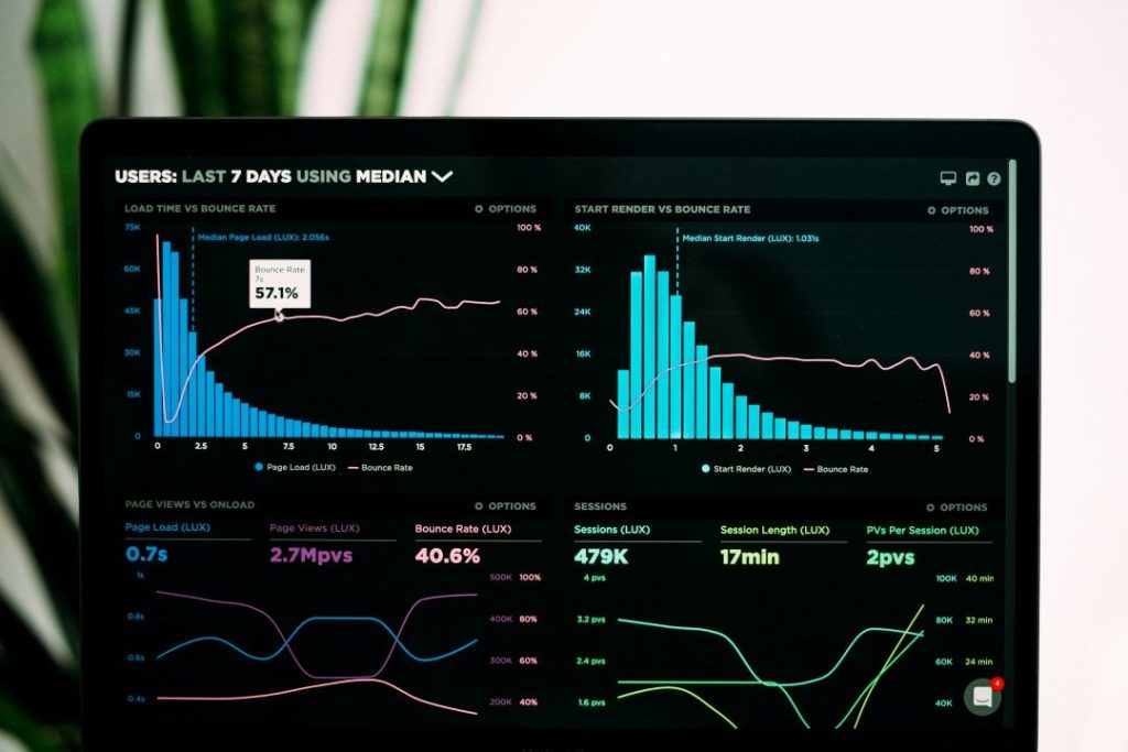 Performance Marketing Dashboard mit Google Ads Analyse, Sitzungsdaten, Bounce Rate und Conversion-Kennzahlen zur Optimierung von Online-Werbekampagnen.