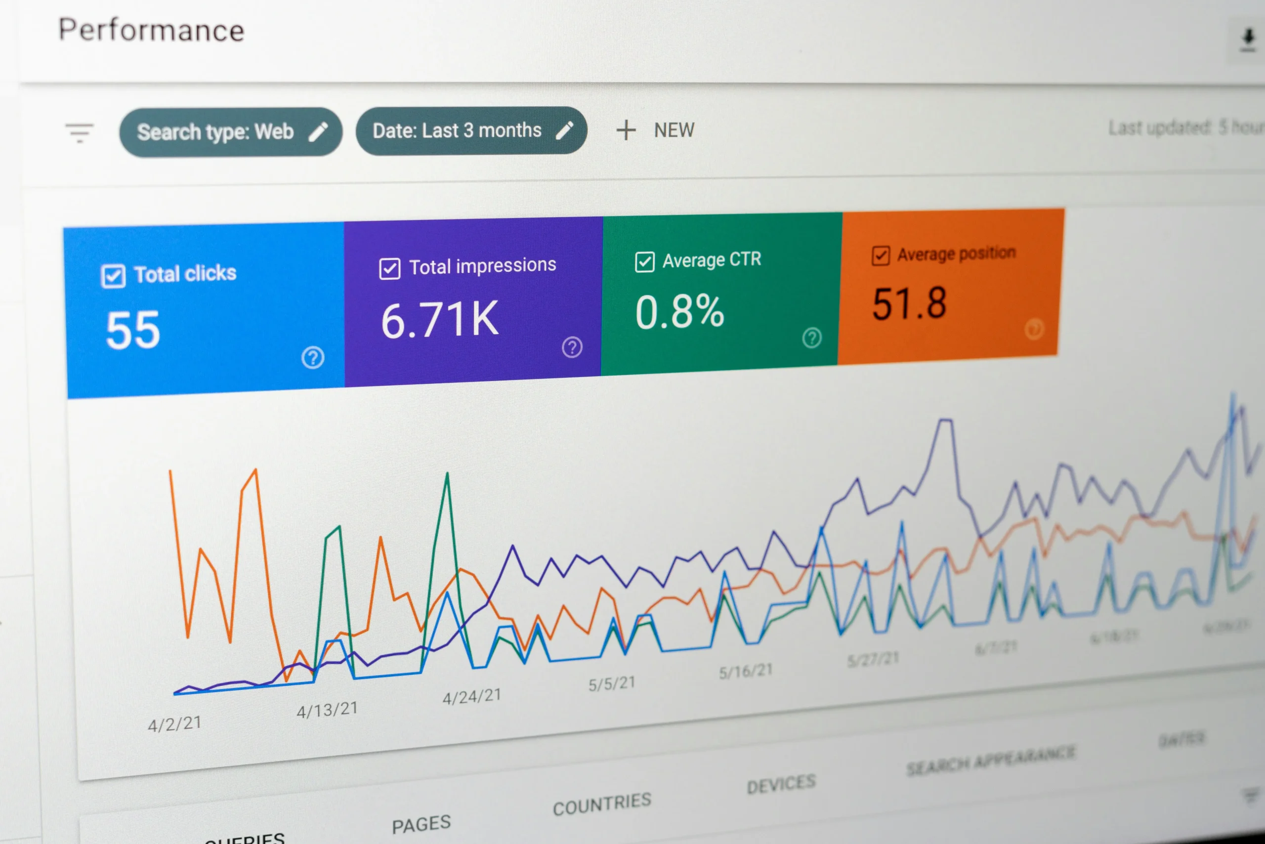 Analytics-Dashboard mit Klicks, Impressionen und Liniengrafik zur Website-Performance