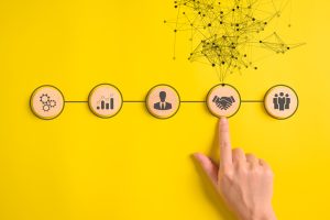 Hand zeigt auf ein Handshake-Icon in einer Reihe verbundener Holzscheiben mit Symbolen für Zahnräder, Wachstum, Person, Handschlag und Team vor gelbem Hintergrund