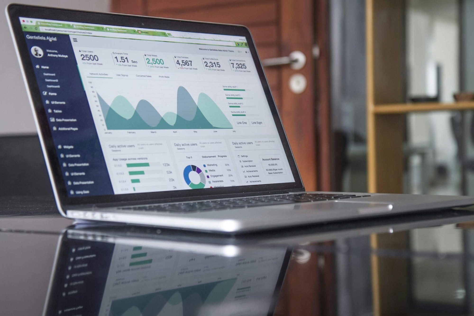Laptop zeigt Marketing-Dashboard mit Nutzerzahlen und Performance-Diagrammen für Google-Ads-Kampagnen in Passau