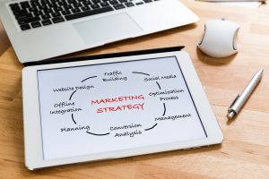 Tablet zeigt Kreisdiagramm einer Marketing Strategy mit Social Media, Planning und Management neben Laptop und Maus