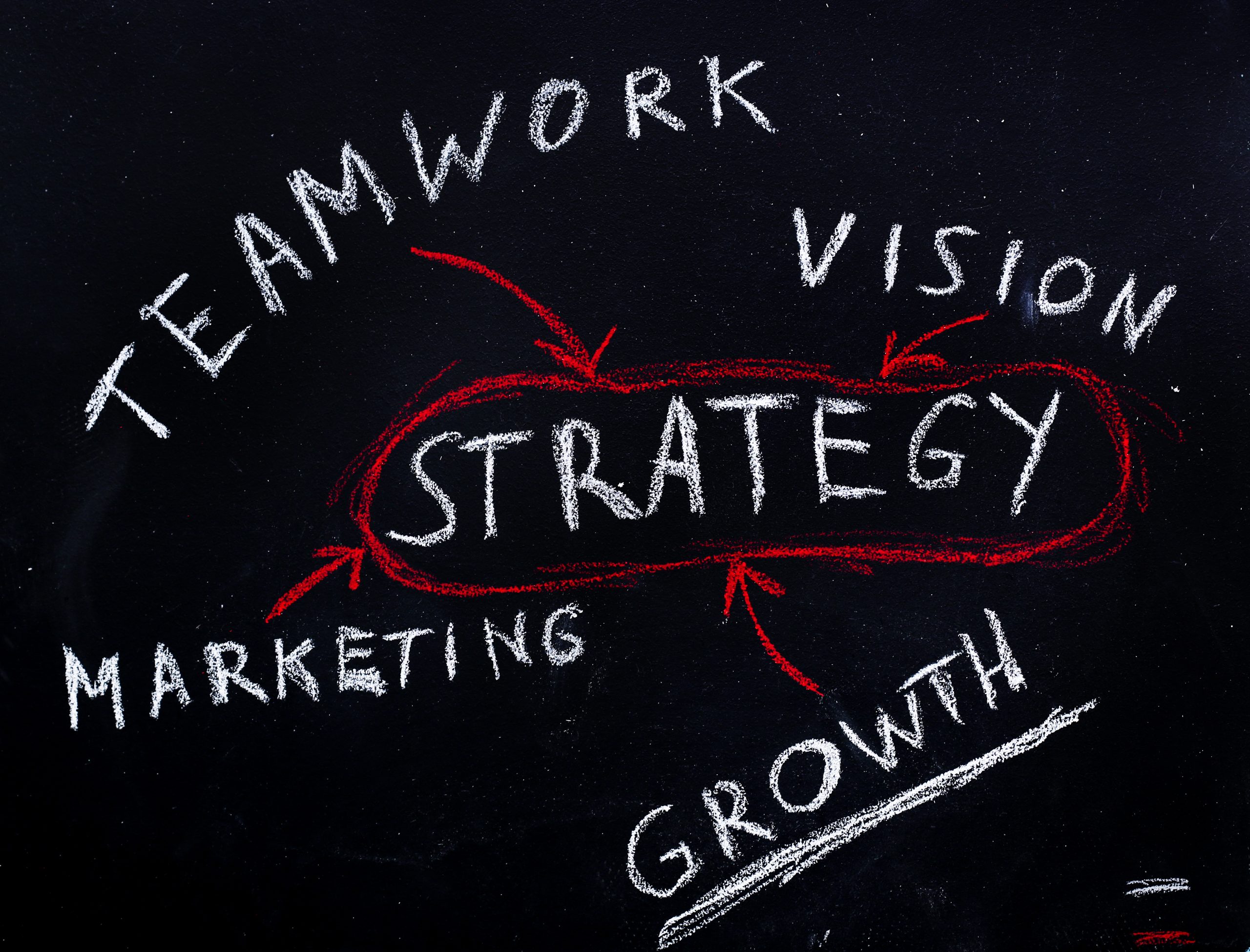 Kreidezeichnung mit dem Begriff Strategy im Zentrum, umgeben von Teamwork, Vision, Marketing und Growth
